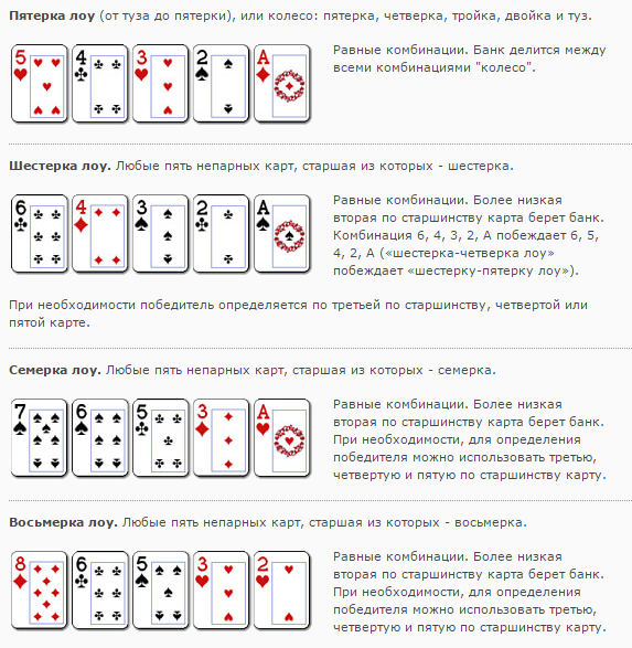 Комбинации в покере