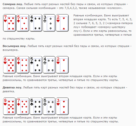 Комбинации в покере 2 карты. Комбинации в покере 4 карты. Комбинации покера по старшинству таблица. Комбинации в покере 2 карты 5 2.