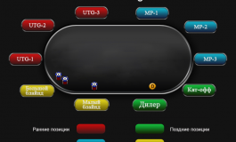 Игра на позиции кат офф в покере