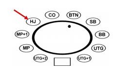 Хайджек в покере
