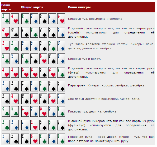 Правила игры в покер классический 54 карты. Комбинации игры в Покер. Правила игры в Покер для начинающих. Техасский холдем комбинации. Настольная игра Покер правила игры.