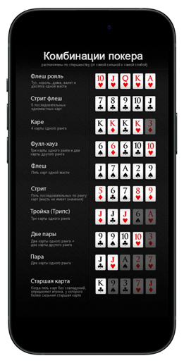 Покерные сочетания