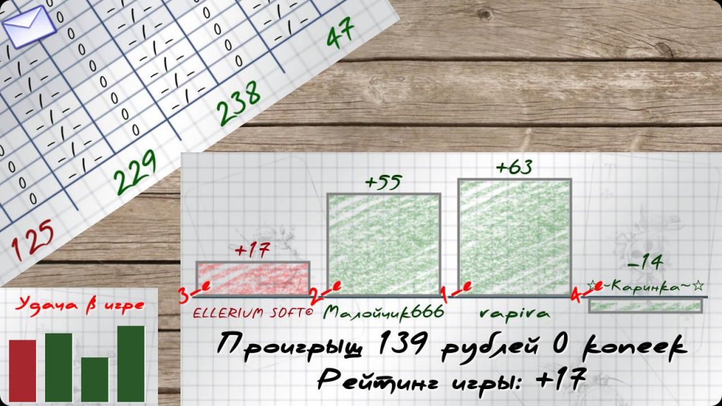 Чат рулетка онлайн карточная игра расписной покер